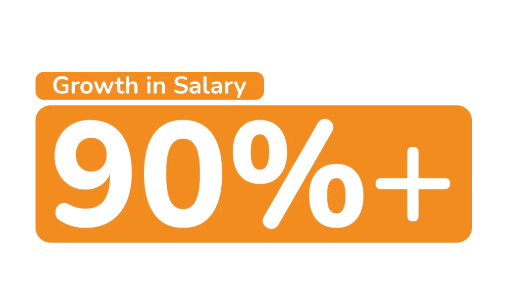 Growth in salary