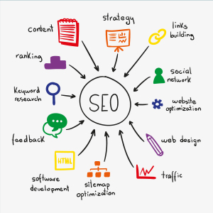 on-page SEO