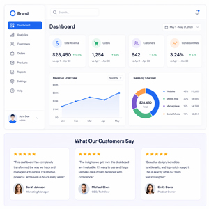 Digital Marketing Funnel