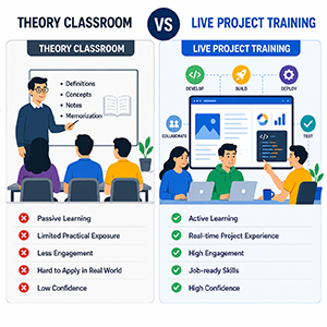 Digital Marketing Institute