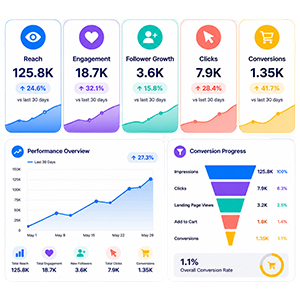 digital marketing industry
